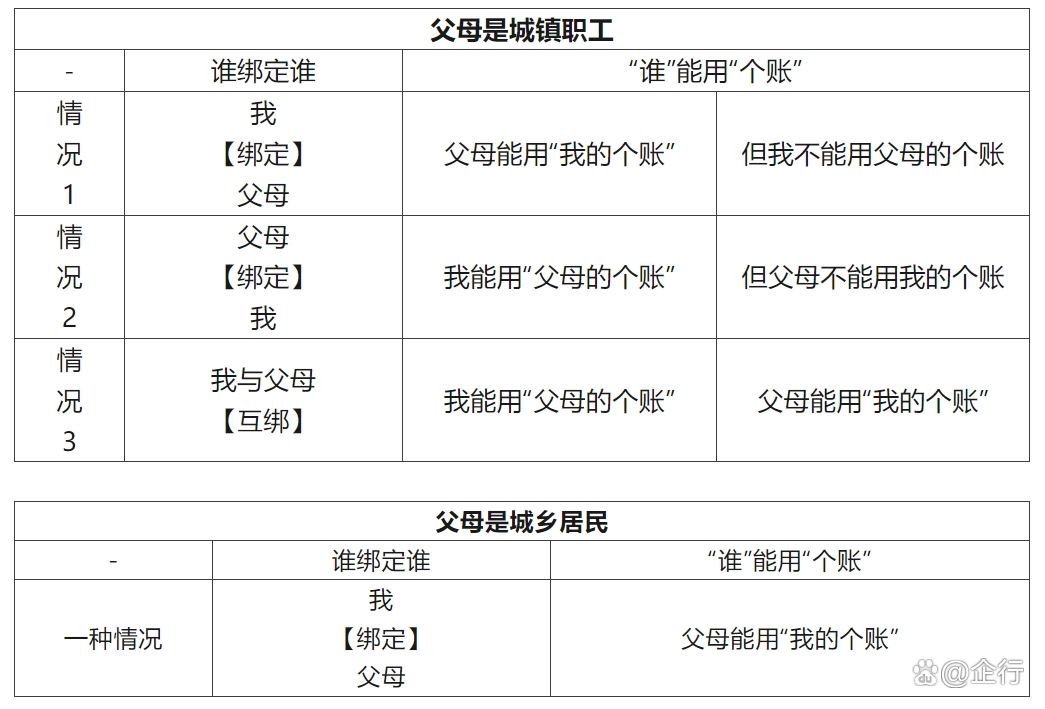 玉环最新怎么把医保卡里的钱转给家人方法分析(最方便真实的玉环怎么把医保卡里的钱转给家人用方法)