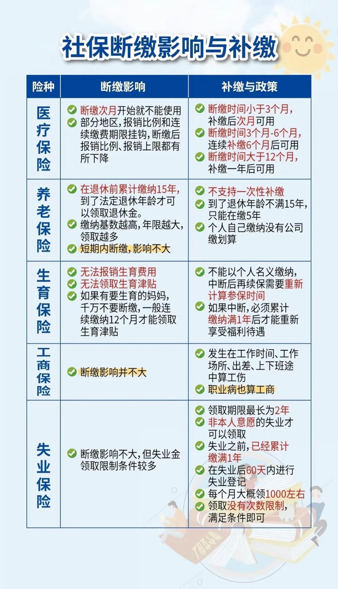 玉环最新医疗保险60%和100%区别方法分析(最方便真实的玉环医保按60%交费报销比例是多少方法)