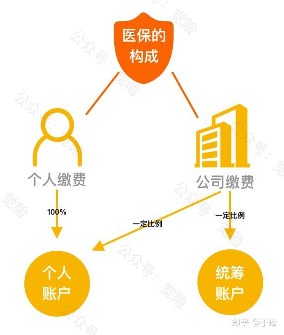 玉环最新找中介10分钟提取医保方法分析(最方便真实的玉环找中介10分钟提取医保苏州方法)