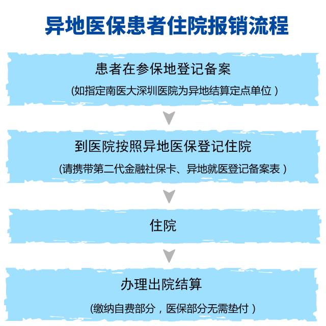 玉环最新深圳医保提取24小时到账方法分析(最方便真实的玉环2020年深圳医保卡提现方法)