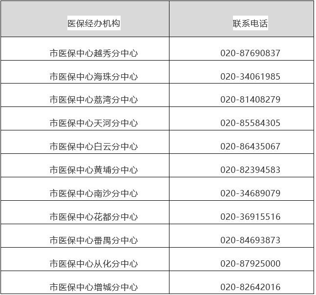 玉环最新24小时在线套医保方法分析(最方便真实的玉环24小时在线套医保卡回收商家方法)