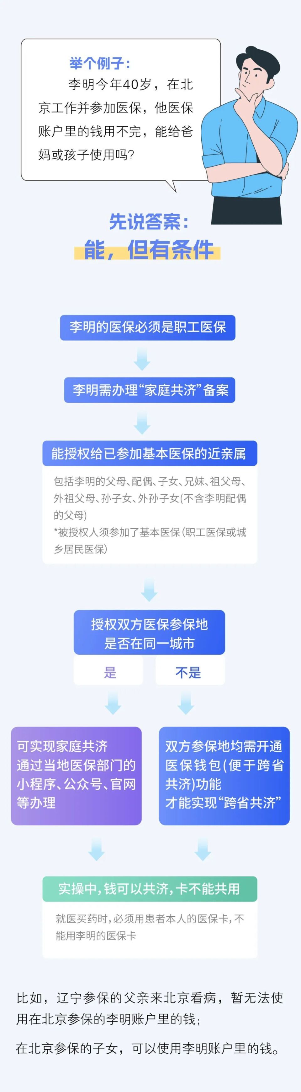 玉环最新医保卡怎么绑定家人共享方法分析(最方便真实的玉环医保卡怎么绑定家人共享重庆的方法)