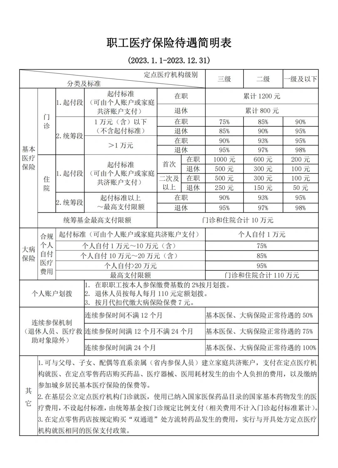 玉环最新医保卡异地提取现金方法方法分析(最方便真实的玉环异地医保卡如何提现方法)