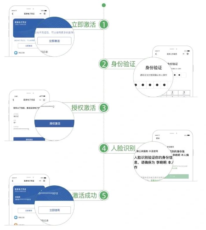 玉环最新电子医保卡提取现金方法方法分析(最方便真实的玉环电子医保卡里的钱怎么套出来方法)